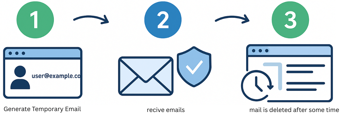 Mail Temp - Free Temporary Email Inbox